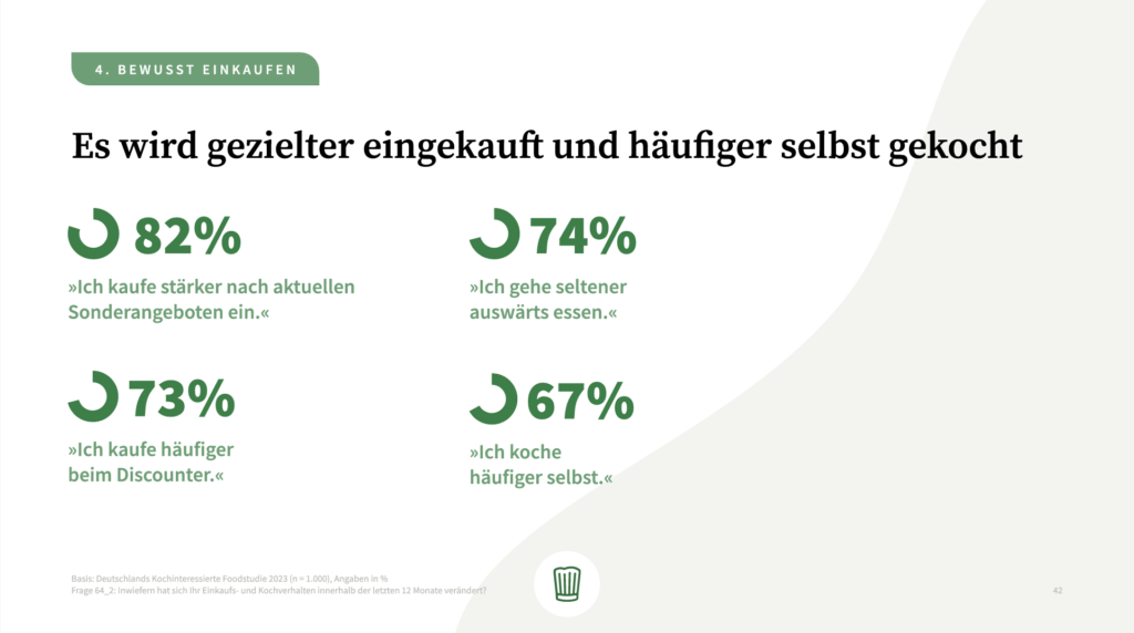Chefkoch Studie: Einkaufen