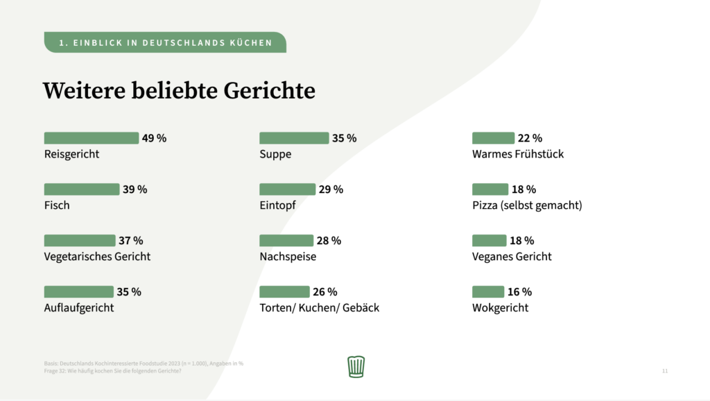 Chefkoch Studie: beliebte Gerichte der Deutschen