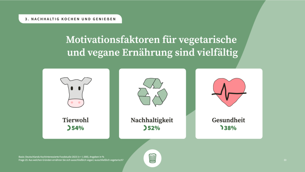 Chefkoch Studie: vegane und vegetarische Ernährung